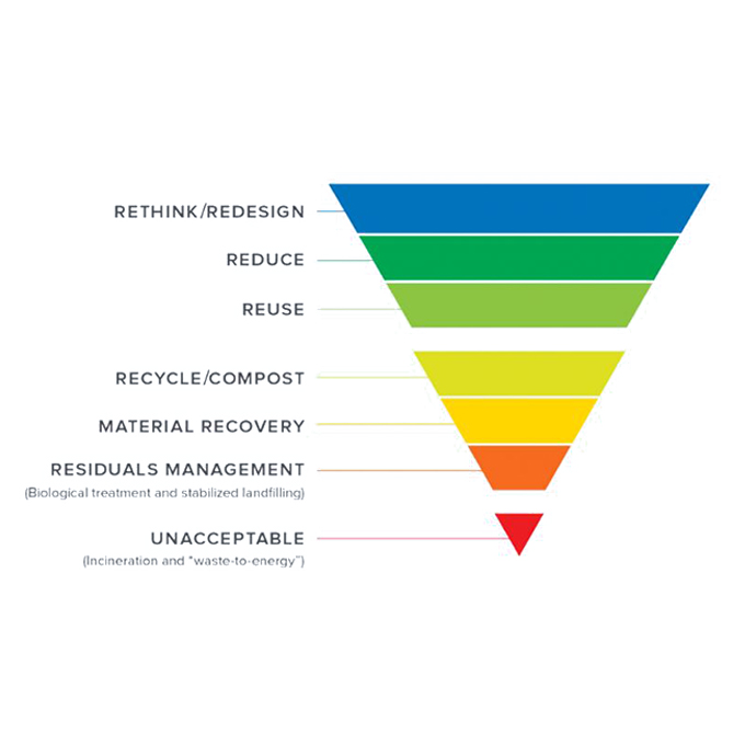 Sustainability - Waste Reduction